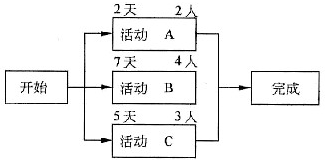 软考试题