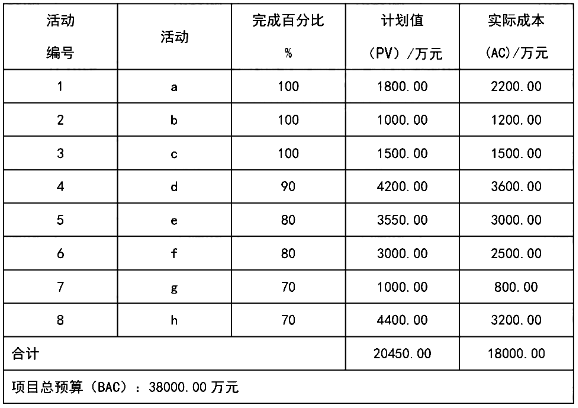 软考试题