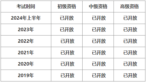 陕西省软考