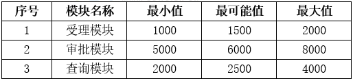 软考试题