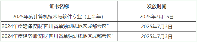 成都市软考