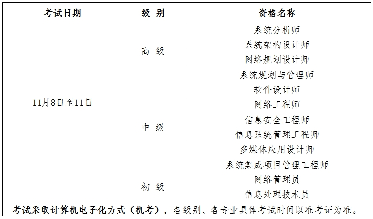 计算机软考