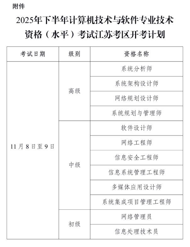 计算机软考