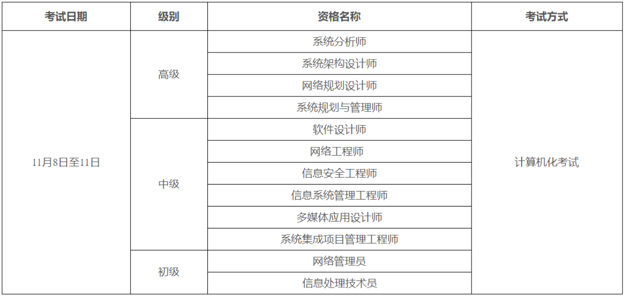 计算机软考