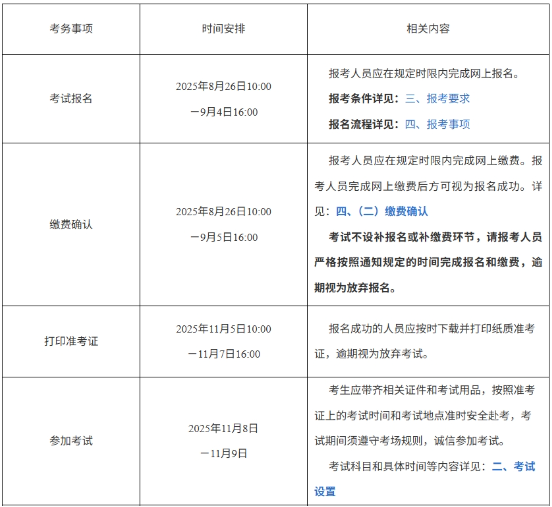 上海市软考