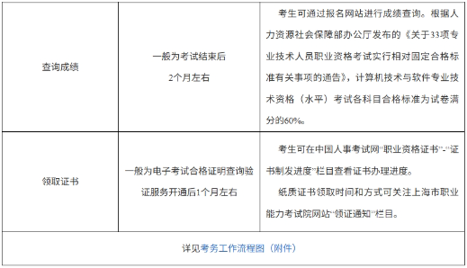 上海市软考