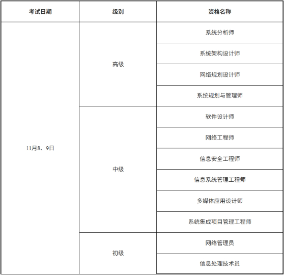 上海市软考