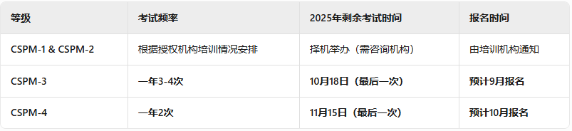 CSPM认证考试