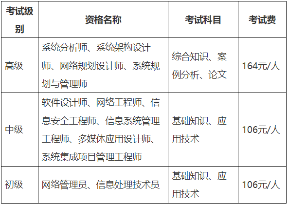 计算机软考