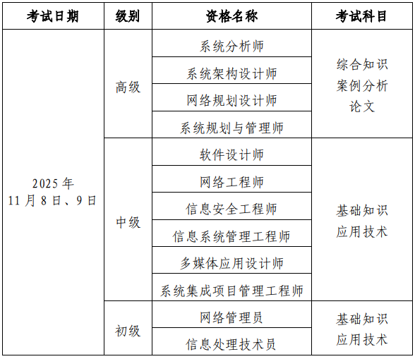 计算机软考