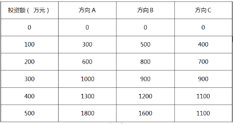 软考试题