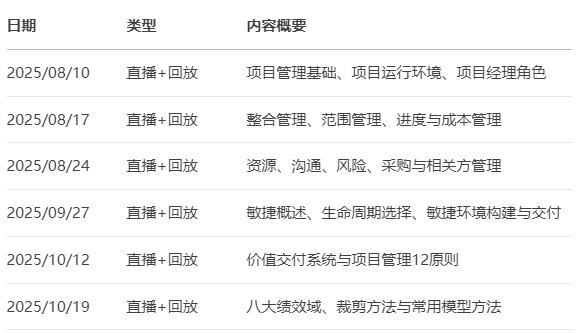 PMP课程