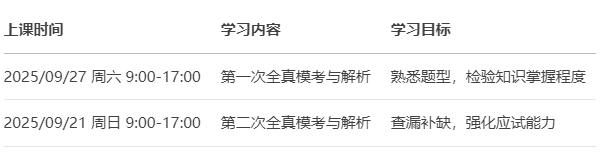 CSPM证书