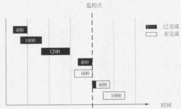 软考试题