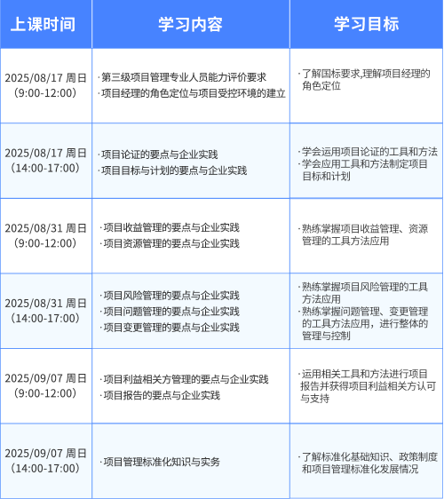 CSPM课程介绍