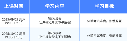 CSPM课程介绍