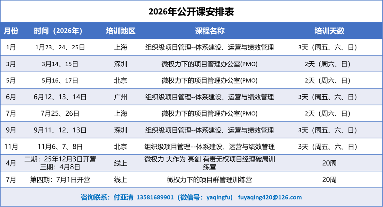 项目管理标准化公开课