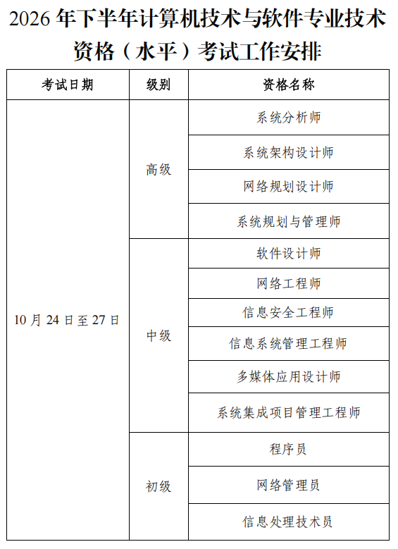 2026年软考考试安排